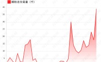 22亿元罚单公布前一日，富途、老虎被精准“做空”，16天前已有人“抢跑”