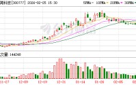 中简科技：公司多款产品应用于航天领域