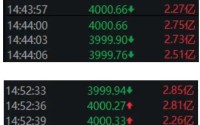 尾盘，沪指一度跌破4000点！接下来的思路是什么？