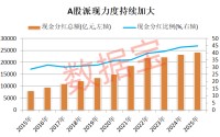 600329，股息率高达11.8%！上市以来分红不间断，这些高股息公司业绩高增长