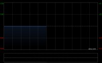 汇舸环保公布完成收购船舶