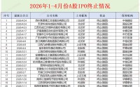 A股IPO月报|盛合晶微发行市盈率是行业均值3倍募资50亿元 益丰新材是否存在虚假陈述？