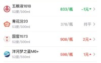 酒价内参5月13日价格发布：古20下跌6元