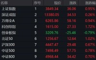 A股突变！002082，临近午盘涨停！医药股突然集体爆发