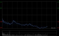 泡泡玛特股价大跌超6%，刚一周发布两款新IP