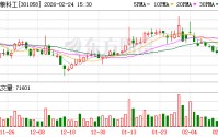 中粮科工：截至2026年2月13日收盘公司股东数为21510户