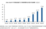 下周有2只新股可申购 国产特种光纤第一股来了