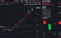 PCB价值量显著飙升！胜宏科技等包揽A股吸金榜前四！华宝基金电子ETF豪涨4.36%，续创历史新高！