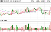 *ST星农因财务造假拟被罚 涉案子公司虚增营收超6000万