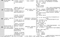 万亿资本“暗战”，谁在重构航空航天投资版图？