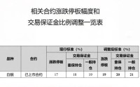 国投白银LOF基金估值之谜：涨了不调、跌了就调？