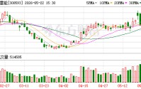 新雷能：公司关于数据中心二次模块产能布局分为国内和国外两部分