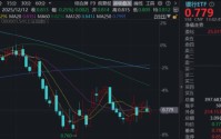 降准降息预期升温！华宝基金银行ETF（512800）红盘整理，机构：净息差有望企稳盈利或小增