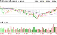 国恩股份：公司账面商誉及无形资产，均严格按照会计准则及年度评估要求开展减值测试