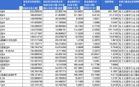 去年翻倍赚钱的基金，今年怎么样了？
