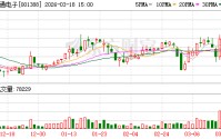信通电子：截至2025年9月30日公司有效授权专利合计为305项，其中发明专利139项