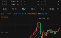 黄金、白银，直线拉升
