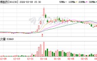 泓博医药：公司的客户及订单情况属于未公开信息