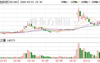 华如科技：订单价格会根据具体项目情况综合核定
