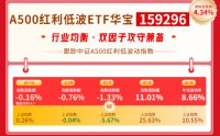 红利风向标｜红利资产股息率吸引力提升，震荡市底仓配置或正当时