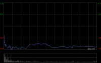 三花智控遭Schroders PLC减持32.59万股 每股均价约35.69港元