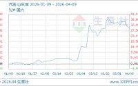 04月09日汽油9174.14元/吨 60天上涨26.66%