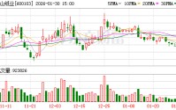 青山纸业：公司子公司恒宝通有为博通供应光模块产品