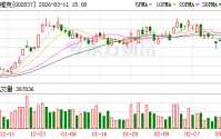 英维克大宗交易成交13.94万股 成交额1396.93万元