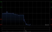 理文化工将于5月22日派发末期股息每股0.14港元