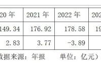 核心一级资本减少10.35亿元 英大人寿再次将“引战增资”提上年度工作日程