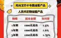 银行压岁钱战场现利率“倒挂”：千元儿童存款利率反超20万元大额存单