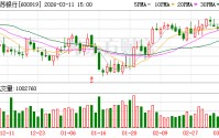 江苏银行大宗交易成交1.56亿元