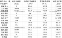 曹德旺年薪超770万，均胜电子总裁降薪50%|零部件年报揭秘
