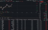 锂电狂飙，华宝基金化工ETF（516020）盘中大逆转！主升浪行情将至？