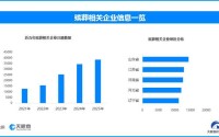 中国殡葬网近日上线，现存殡葬相关企业超19.5万家