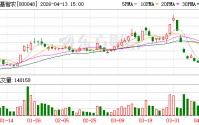 京基智农：公司高度重视并积极响应相关产能调控政策要求，严格落实行业调控部署