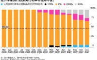 欧洲央行前瞻：今晚利率决议将“按兵不动”市场已押注年内加息