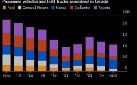 加拿大将调整关税体系 扶持车企本土制造