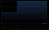 望尘科技控股发盈喜 预期年度溢利9000万至9800万元同比增长约7%至16%