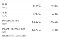 3月12日美股成交额前20：英伟达推出开源模型Nemotron 3 Super