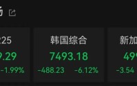 金银跳水，亚太股市齐跌！发生了什么