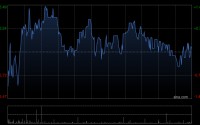 建滔集团获Hallgain Management Limited增持202.95万股 每股作价35.76港元