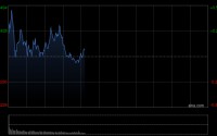 快讯：恒指高开0.31% 科指涨0.53% 科网股活跃 锂电池股高开 胜宏科技首日高开逾57%