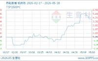 05月18日热轧板卷3450.00元/吨 30天上涨3.67%