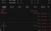 霍尔木兹海峡，大消息！特朗普最新发声！黄金、白银、原油！直线拉升！