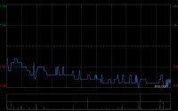 方舟健客公布2025年业绩 收入同比大幅增长30.2%净利1183.2万元
