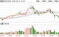 金田股份：公司是国内再生铜利用量最大、综合利用率最高的企业之一