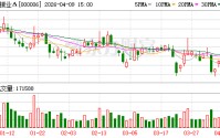 深振业A：公司目前经营情况正常，暂无回购安排