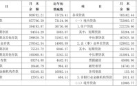 2025年长三角地区货币信贷运行情况
