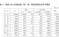 上市连锁药房多次骗保还对抗检查，国家医保局公开谴责